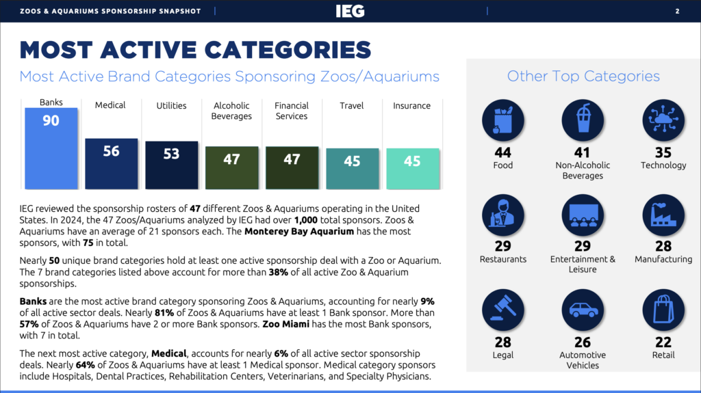 Sponsorship asset development